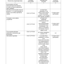 протокол испытаний "Эковата Премиум" №2